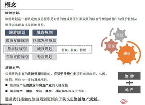 《旅游規劃項目設計實踐與旅游開發項目策劃咨詢全流程解析》