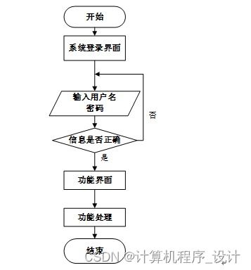 旅游項目管理系統(tǒng)的設(shè)計與實現(xiàn)——基于JSP的旅游開發(fā)項目策劃咨詢平臺