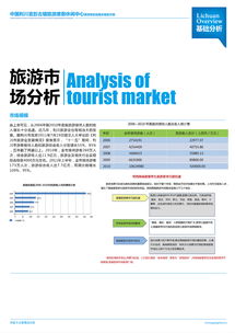 旅游項目策劃與開發(fā)咨詢 從創(chuàng)意構(gòu)思到成功落地的全流程指南