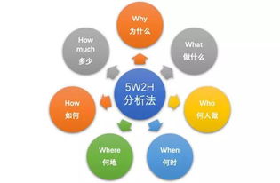 探索邊界，創(chuàng)造浪潮——“設(shè)計(jì)沖浪”第六期《通過設(shè)計(jì)思維方法開發(fā)產(chǎn)品》順利舉辦與旅游開發(fā)項(xiàng)目策劃咨詢回顧