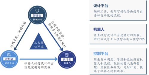 從UiPath的發(fā)展看RPA行業(yè)的產(chǎn)品形態(tài)與未來趨勢 以旅游開發(fā)項(xiàng)目策劃咨詢?yōu)槔? />
<div   id=