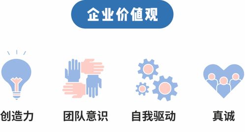 哪家公司學(xué)霸云集、美食環(huán)繞，高級職位等你來應(yīng)聘？