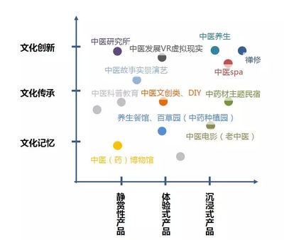 文化脈絡(luò)分析法在旅游項(xiàng)目開發(fā)中的應(yīng)用丨文旅融合的博雅實(shí)踐